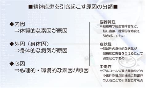 精神病|精神病 (症状)